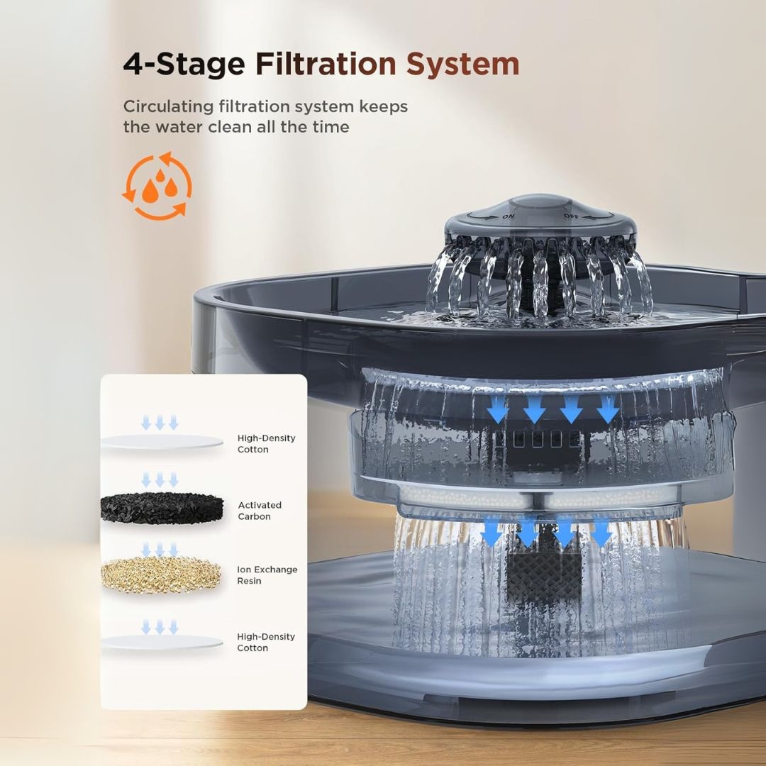 PurePaws™ ClearBlue Fountain